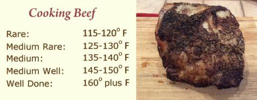 beef-cooking-temps